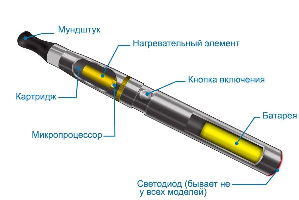 Устройство электронного кальяна
